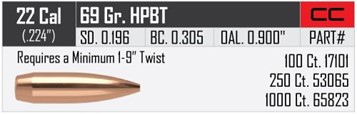 Nosler .224" 69 gr HPBT CC 250 szt.