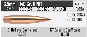 Nosler 6,5 mm / .264" 140 grs RDF HPBT 100 szt.